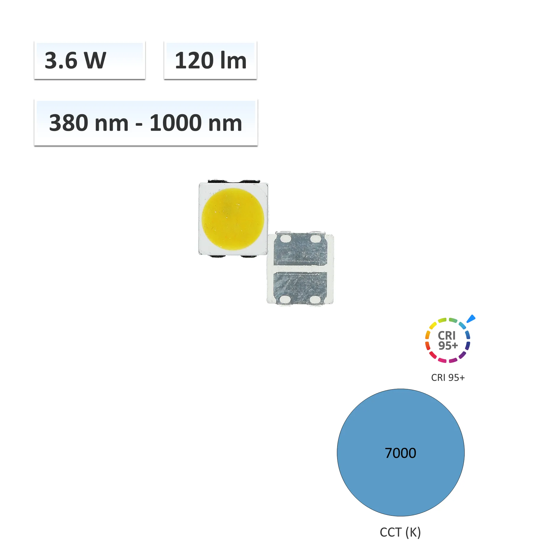 YUJILEDS CRI 95 Full Spectrum (380nm-1000nm) 3.6W LED SMD - 5050 - Pack: 50pcs